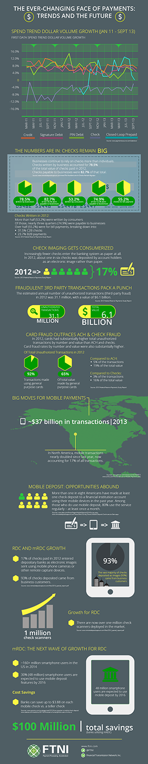 The Changing Face of Payments