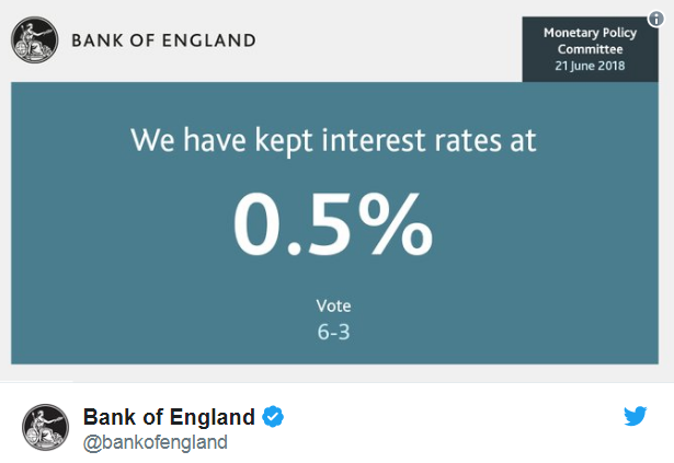 4. Bank of England