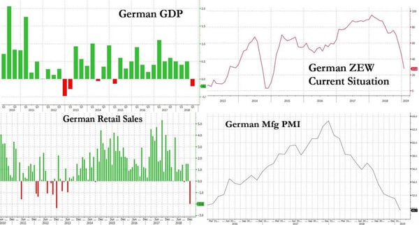 4. German GDP