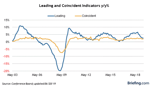 5. Leading and coincident indicators