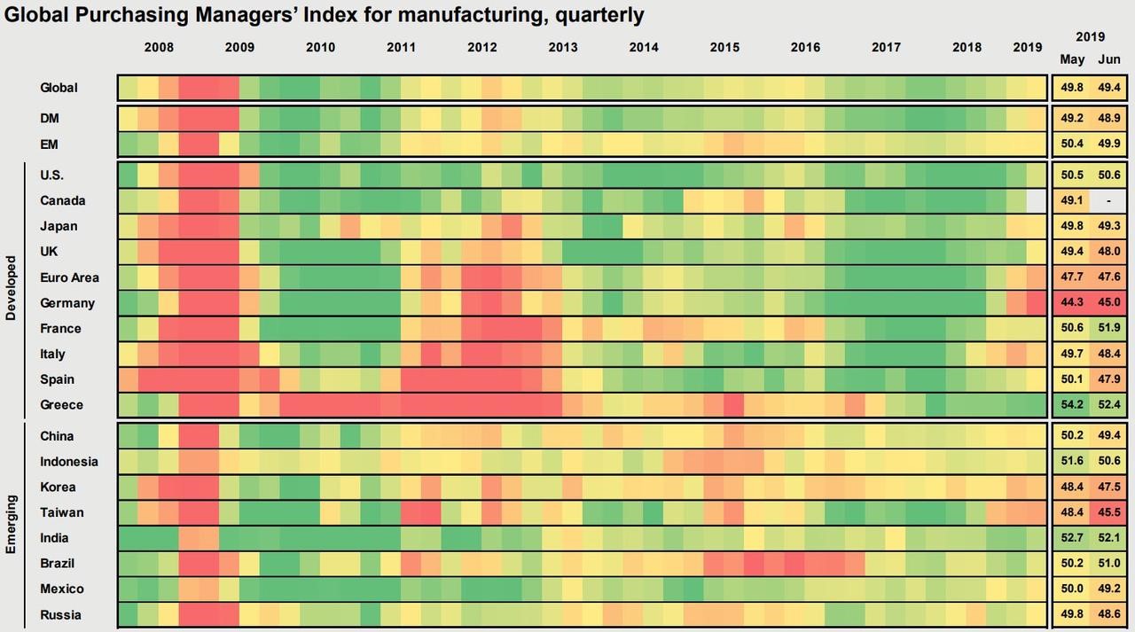 3. Index for manufacturing