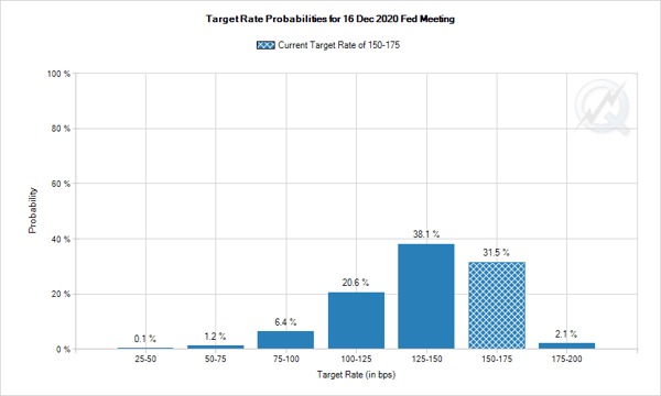 2. Target ate Probabilities Dec 2020