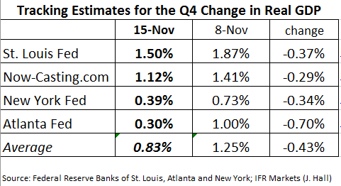 8. Tracking Estimates for the Q4 Change