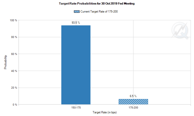 4. Target Rate Probabilities