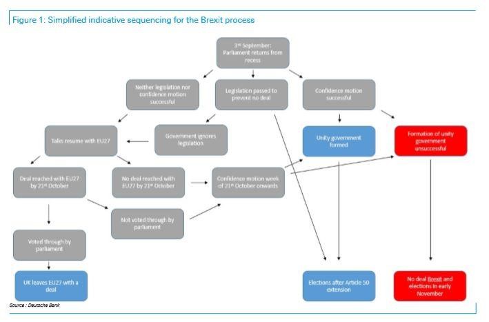 4. Brexit process