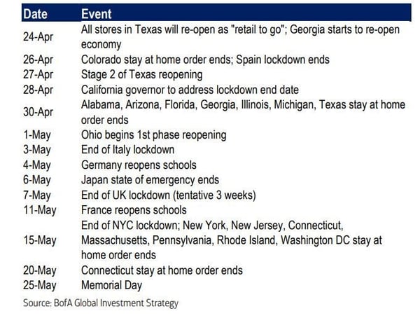 6. events