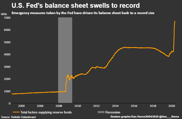 11. US Fed Balance SHeet