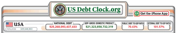 4. us debt clock