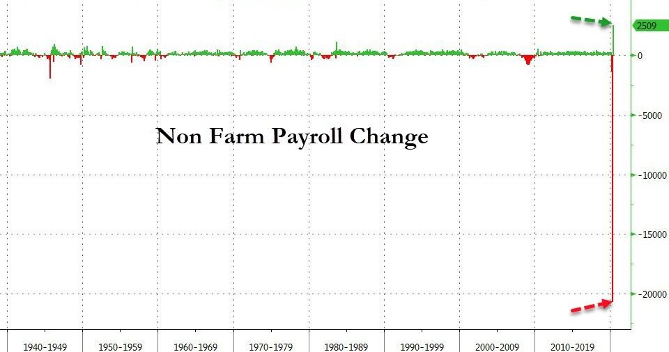 4. non-farm payroll change