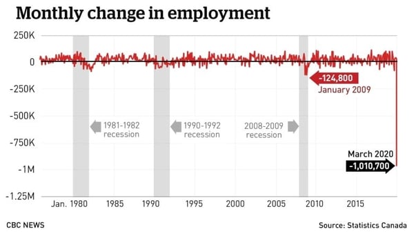 3. monthly change in employment