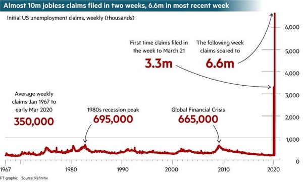 5. US Employment Claims