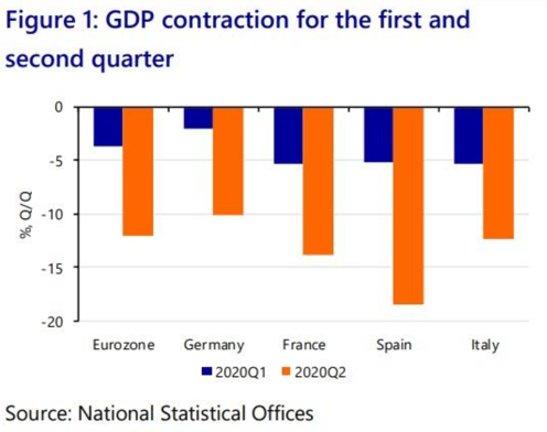 4. GDP contradiction