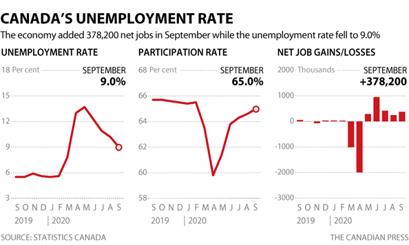 6. Canadas Unemployment Rate