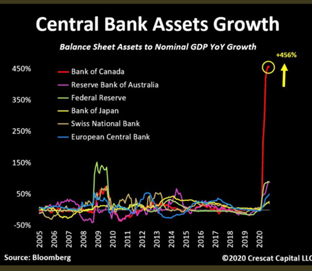 7. Central Bank Assets Growth