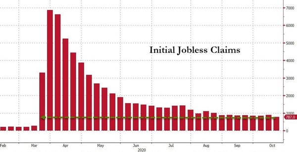 3. Initial Jobless Claims