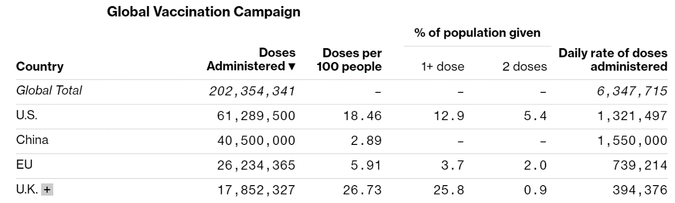 3. Global Vaccination Campaign