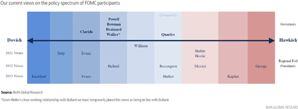 3. FOMC Participants