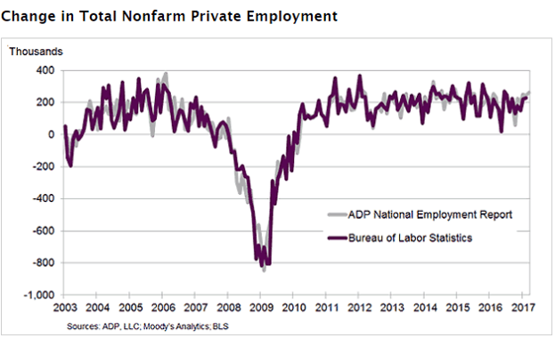 2. Change in Total NonFarm Private Employment.png