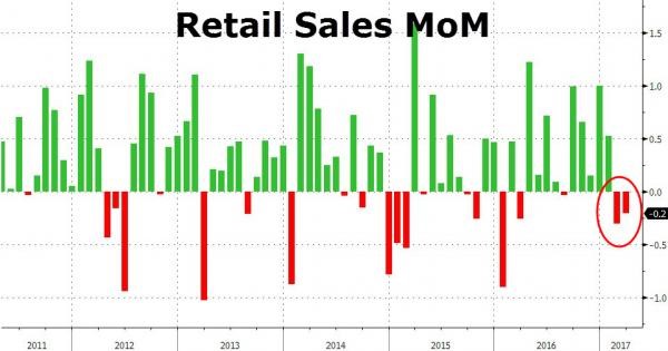 3. Retail Sales MoM.jpg