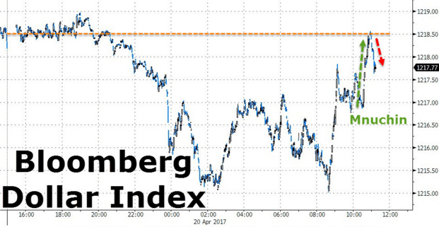 4. Bloomberg dollar index.png