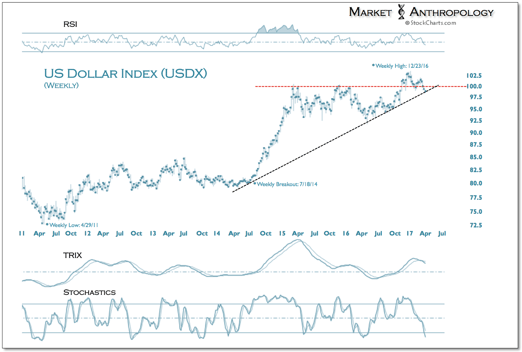 7. US dollar index USDX.png