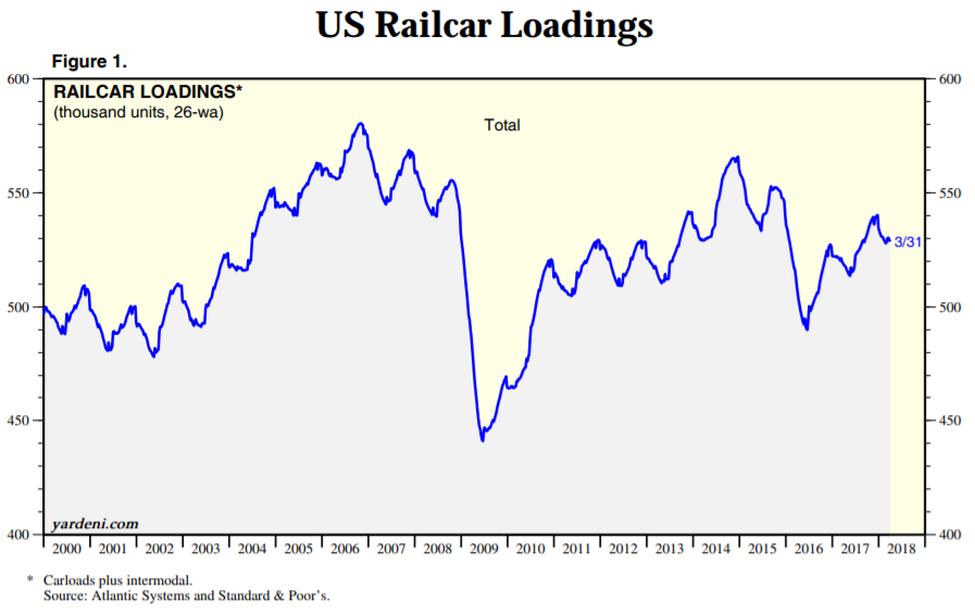 2. US Railcar