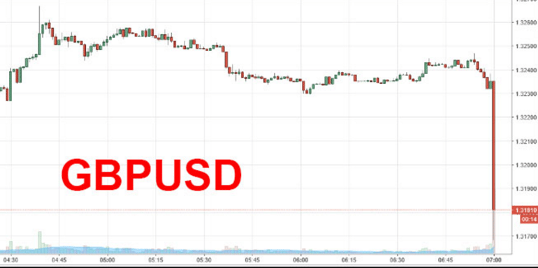 5. GBP USD.png