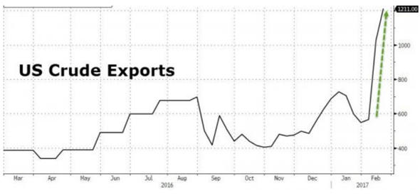 3. US Crude Exports.png