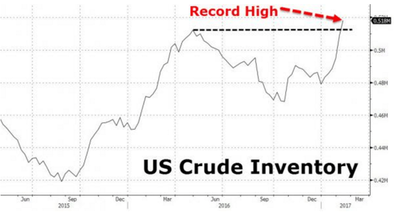 4. US Crude Inventory.png