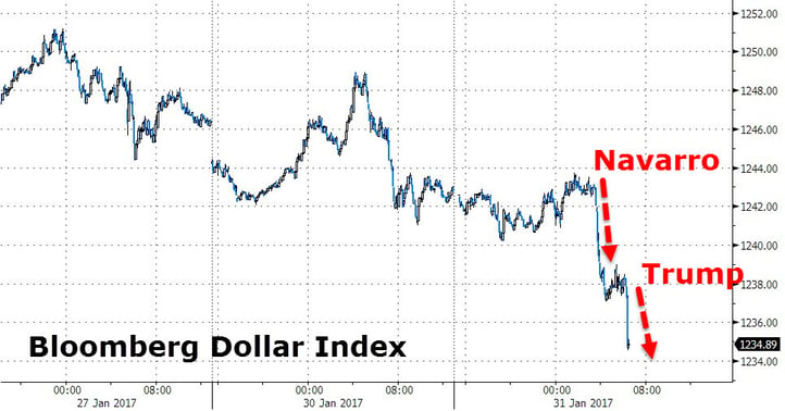 3 Bloomberg Dollar Index.jpg
