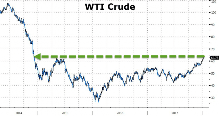 5. WTI Crude.png