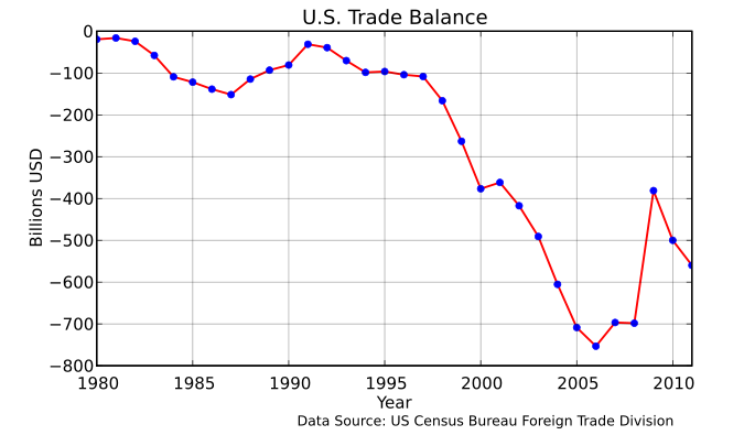 3. US Trade Balance.png