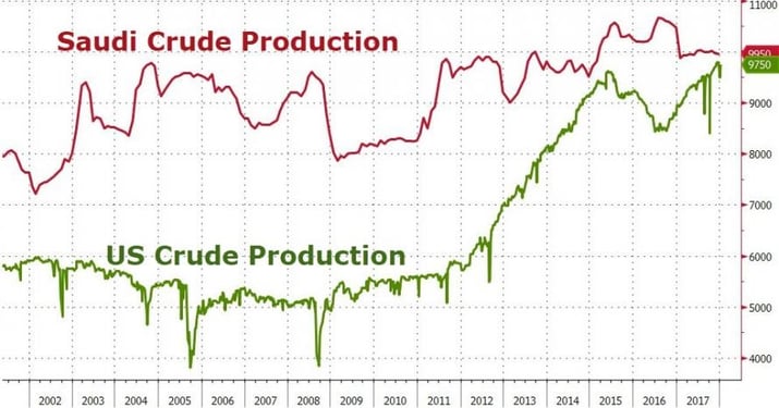 Crude Production.jpg