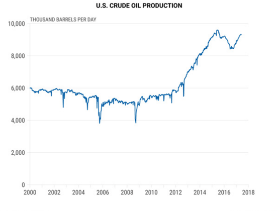 6. US Crude Oil.png