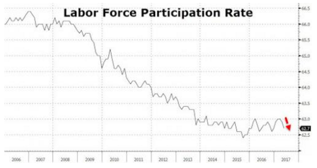 2. Labour Force Participation Rate.png
