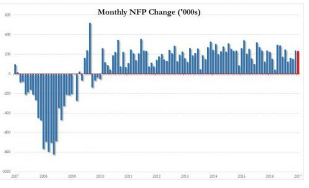 2 Monthly NFP Change.png