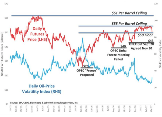 4 Oil Price Volatility Index.png