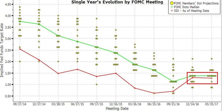 2. FOMC Meeting.jpg