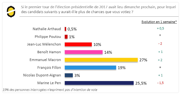 2. French Presidential Election Poll.png