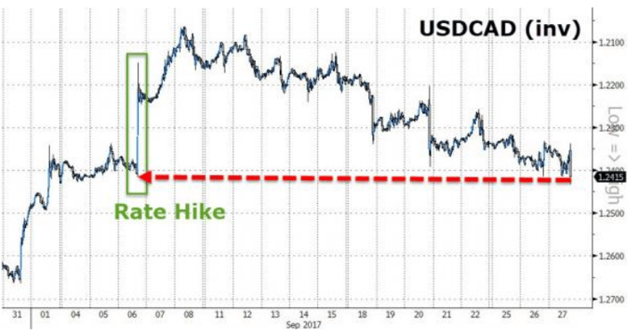 4. USDCAD.png