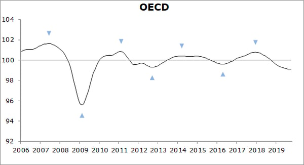 Fig 4 OECD