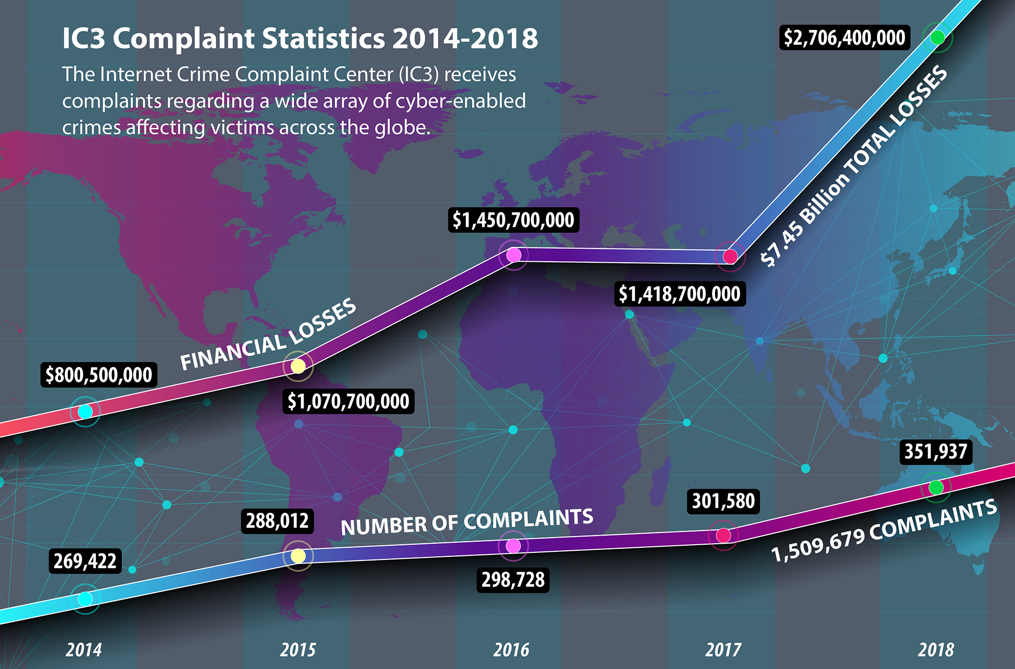 ic3-complaint-statistics-2014-2018