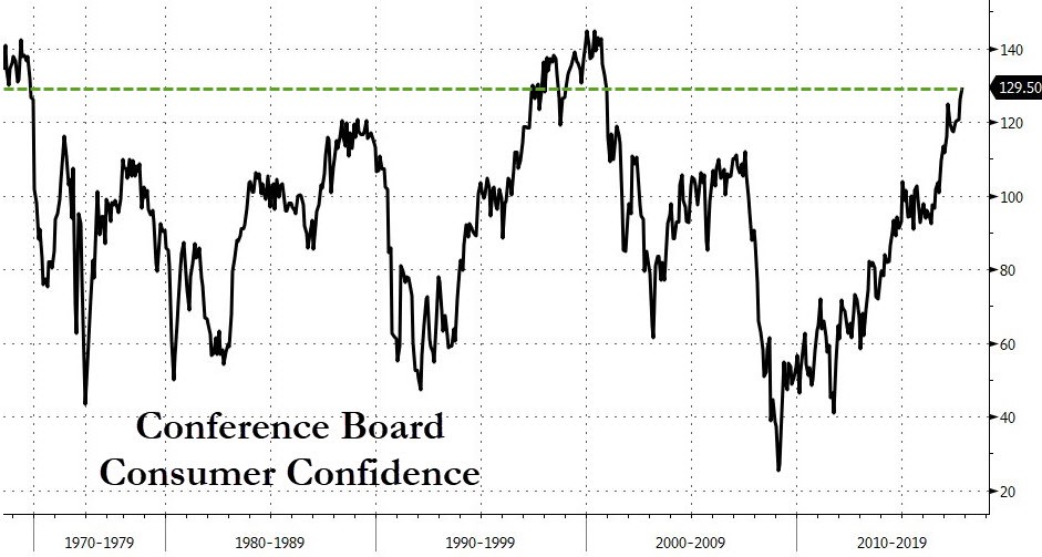 3. Conference Board Consumer Confidence.jpg