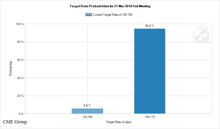 5. Target Rate Possibilities.png